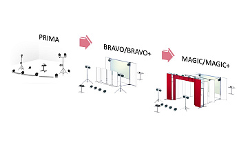 Комплект оборудования - STAGE CRAFT PRIMA – портал поставщиков НСППО - 3